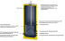 Бойлер косвенного нагрева Steelsun P 500