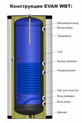 Бойлер косвенного нагрева EVAN WBT-HT-500