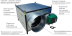 Теплогенератор газовый Master GREEN 310 SG